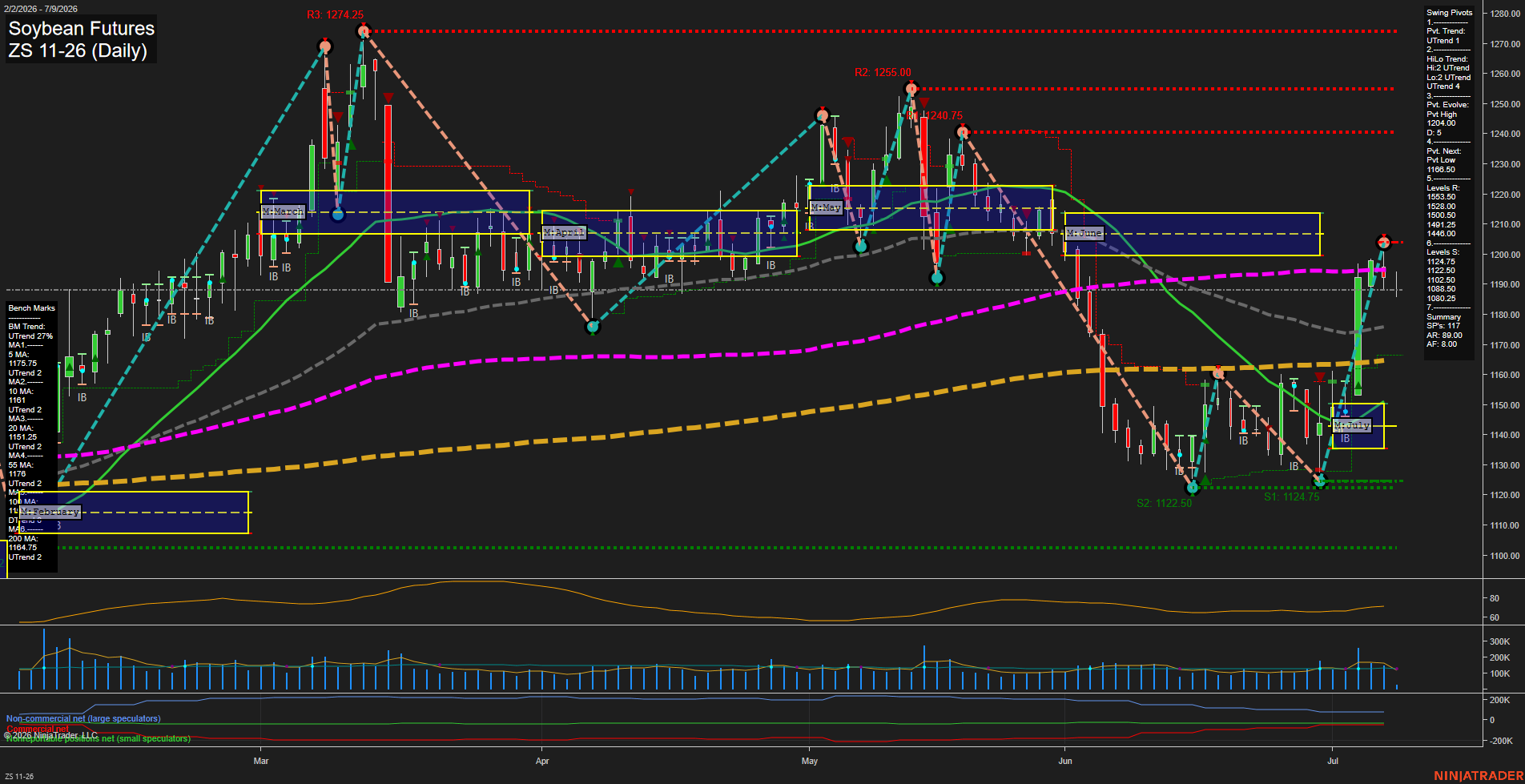 ZS Soybean Futures Daily Chart Analysis: 2026-Jul-09 07:10 CT