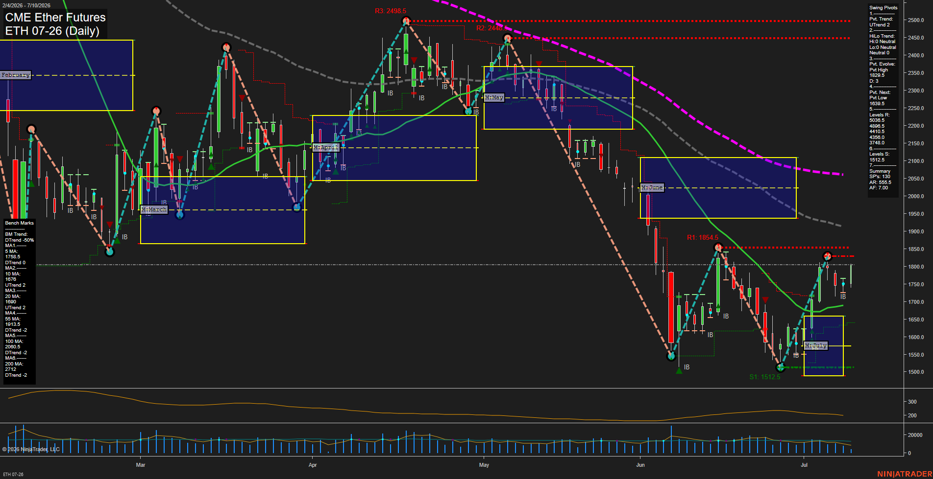 ETH CME Ether Futures Daily Chart Analysis: 2026-Jul-10 07:03 CT