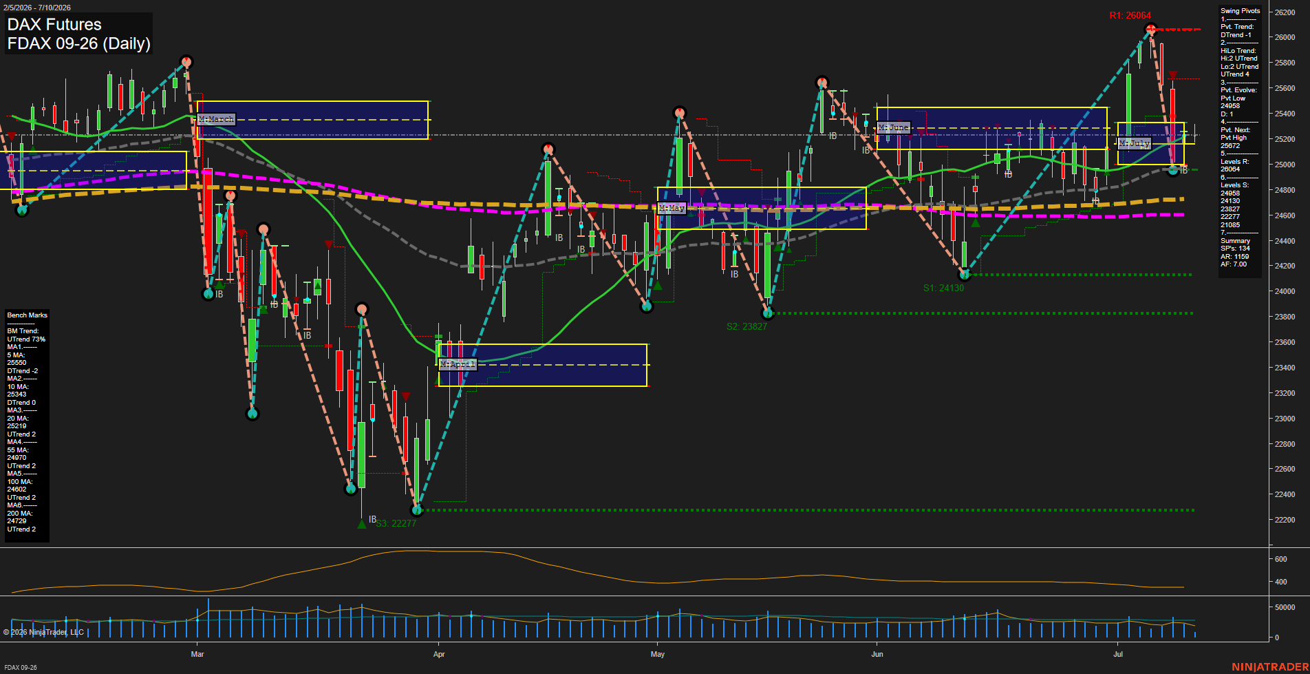 FDAX DAX Futures Daily Chart Analysis: 2026-Jul-10 07:03 CT