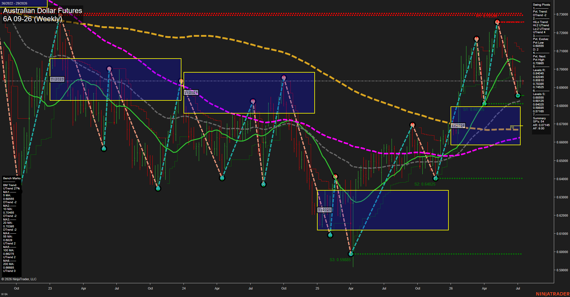6A Australian Dollar Futures Weekly Chart Analysis: 2026-Jul-13 07:00 CT