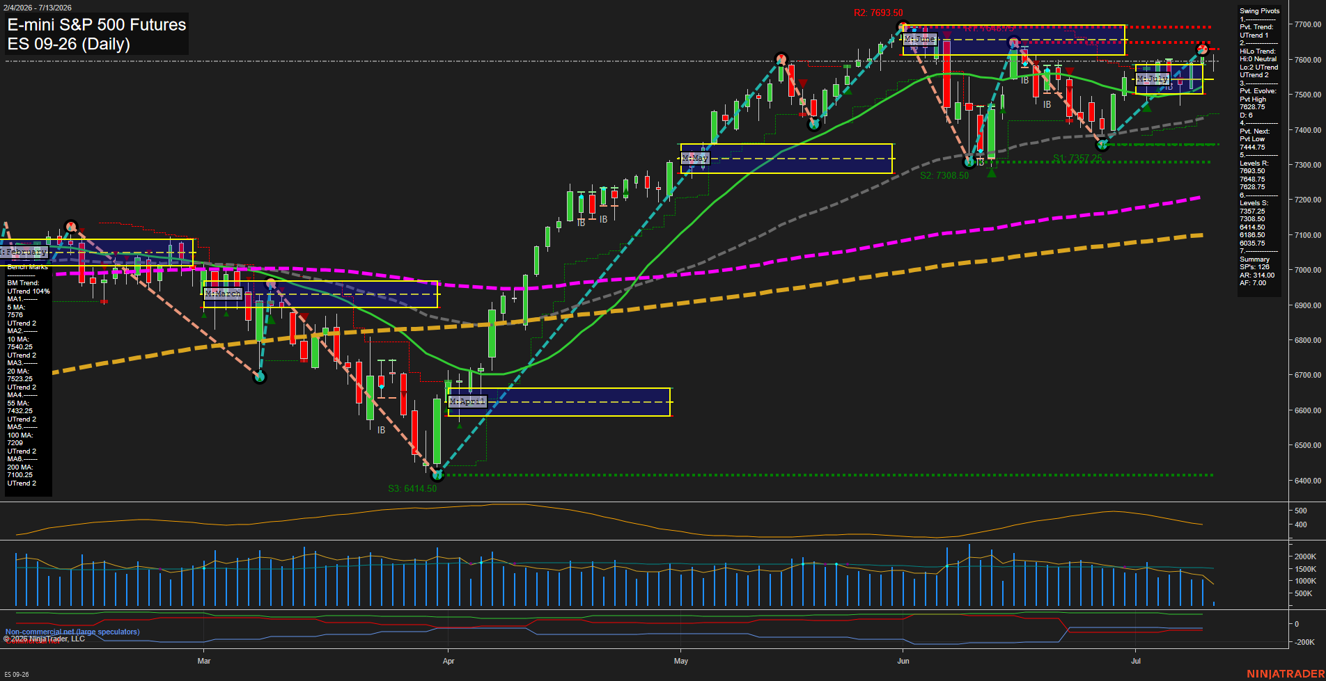 ES Daily Chart Analysis: 2026-07-13 CT ES Daily Chart Analysis: 2026-07-13 CT