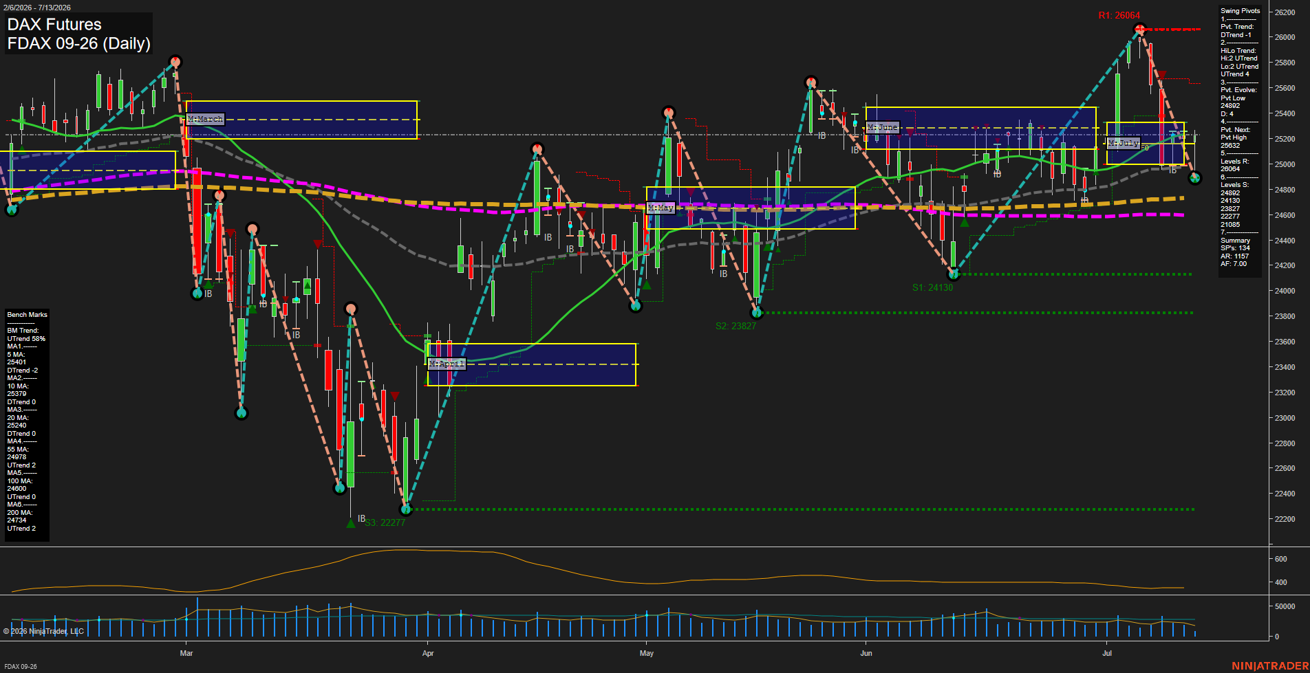 FDAX DAX Futures Daily Chart Analysis: 2026-Jul-13 07:03 CT