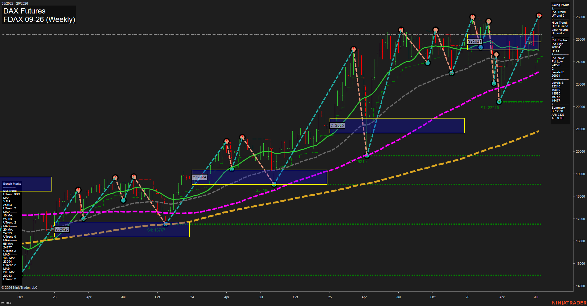 FDAX DAX Futures Weekly Chart Analysis: 2026-Jul-13 07:03 CT