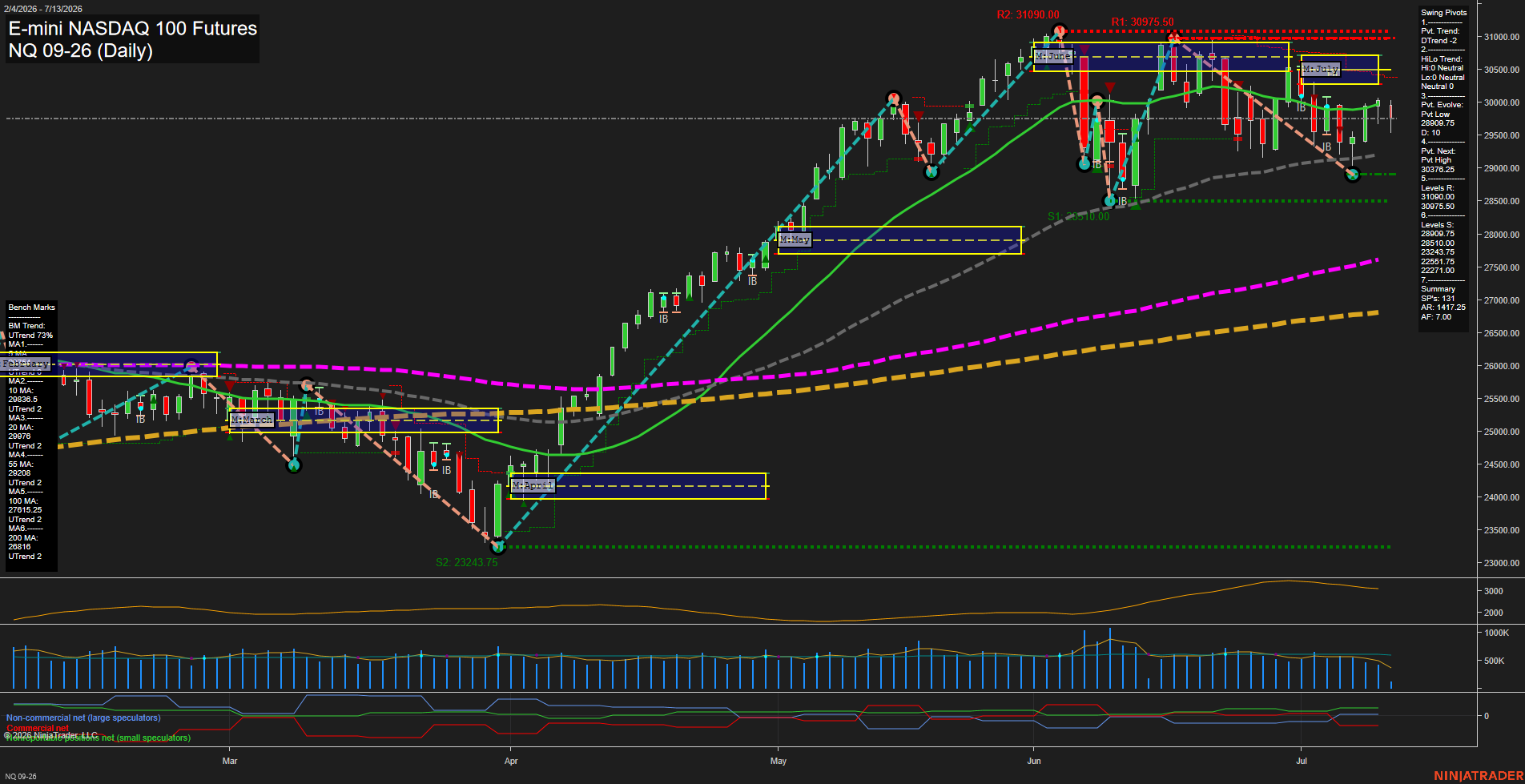 NQ Daily Chart Analysis: 2026-07-13 CT NQ Daily Chart Analysis: 2026-07-13 CT