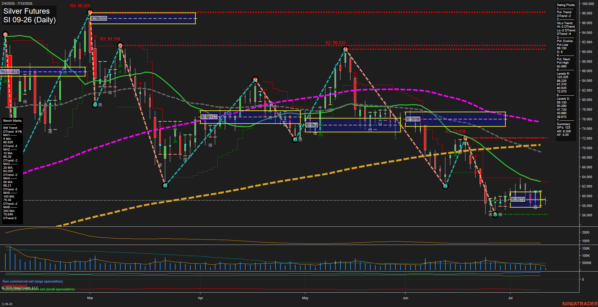 SI Silver Futures Daily Chart Analysis: 2026-Jul-13 07:06 CT
