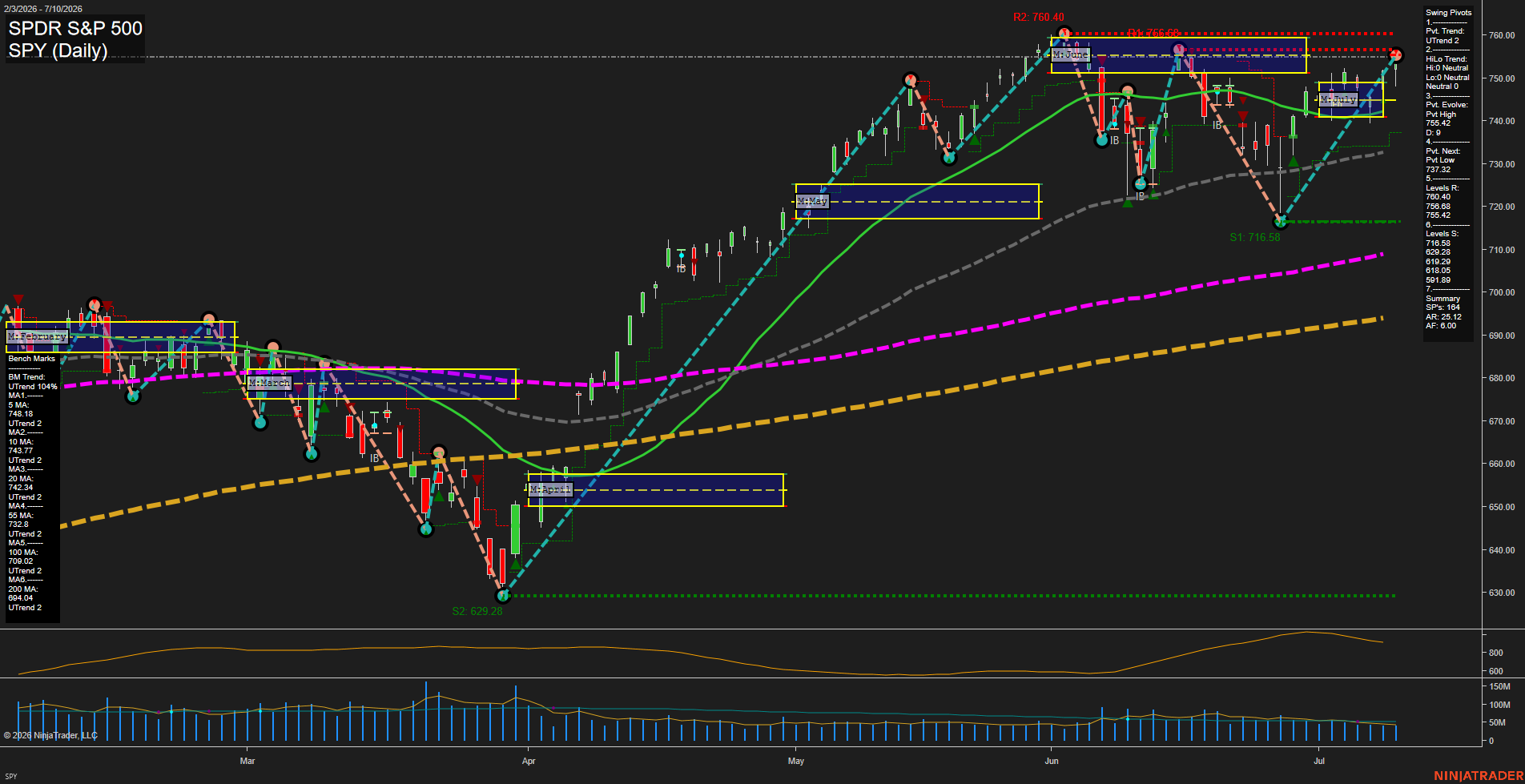 SPY SPDR S&P 500 Daily Chart Analysis: 2026-Jul-13 07:07 CT