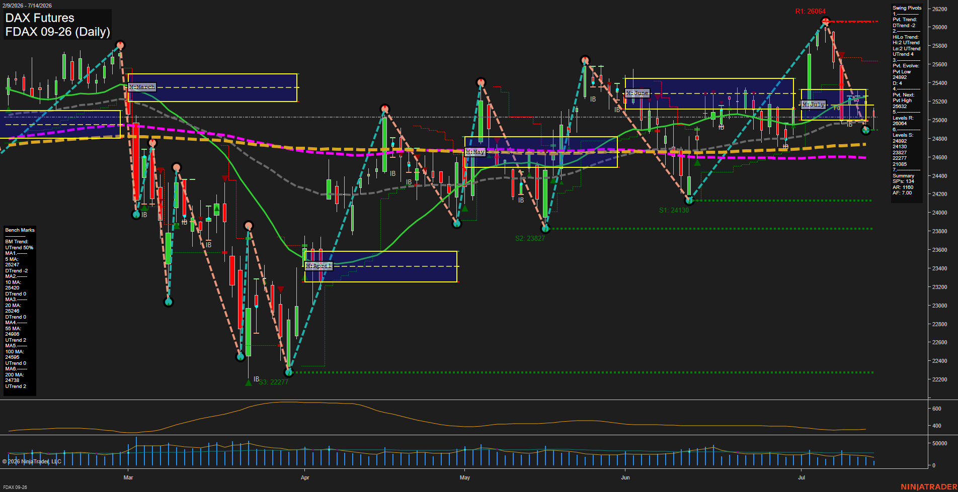 FDAX DAX Futures Daily Chart Analysis: 2026-Jul-14 07:03 CT