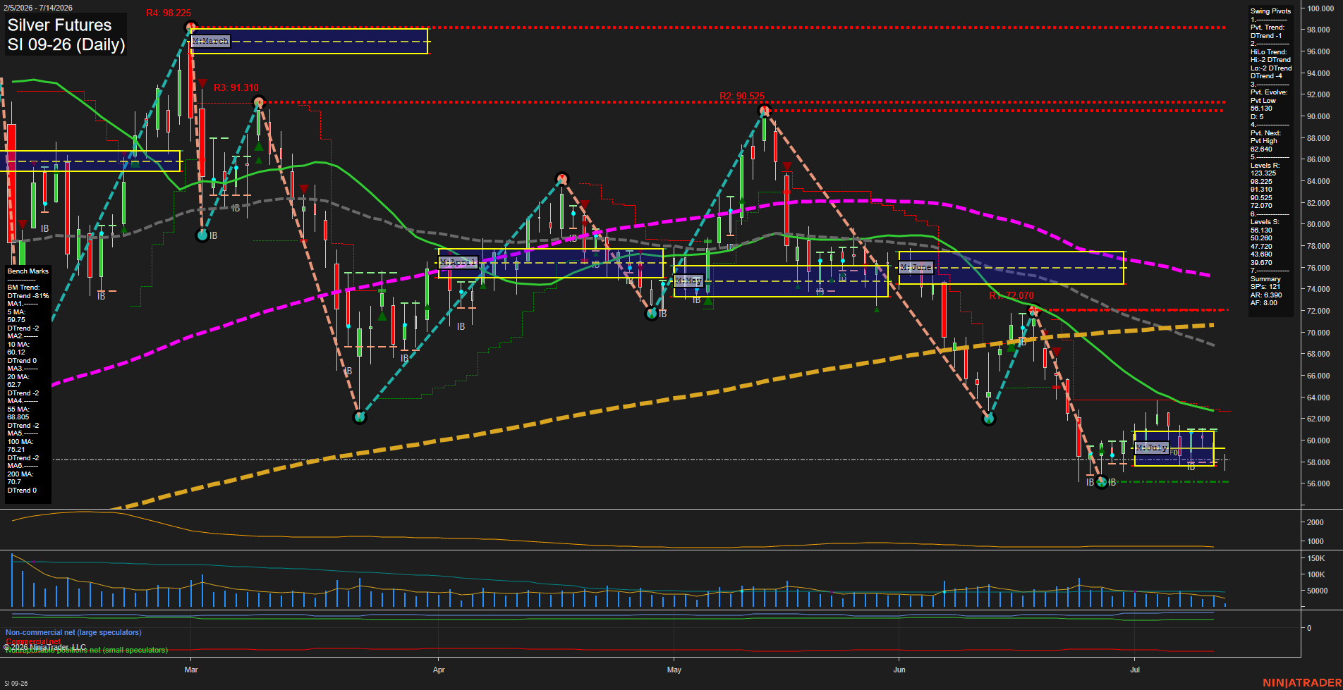 SI Silver Futures Daily Chart Analysis: 2026-Jul-14 07:06 CT