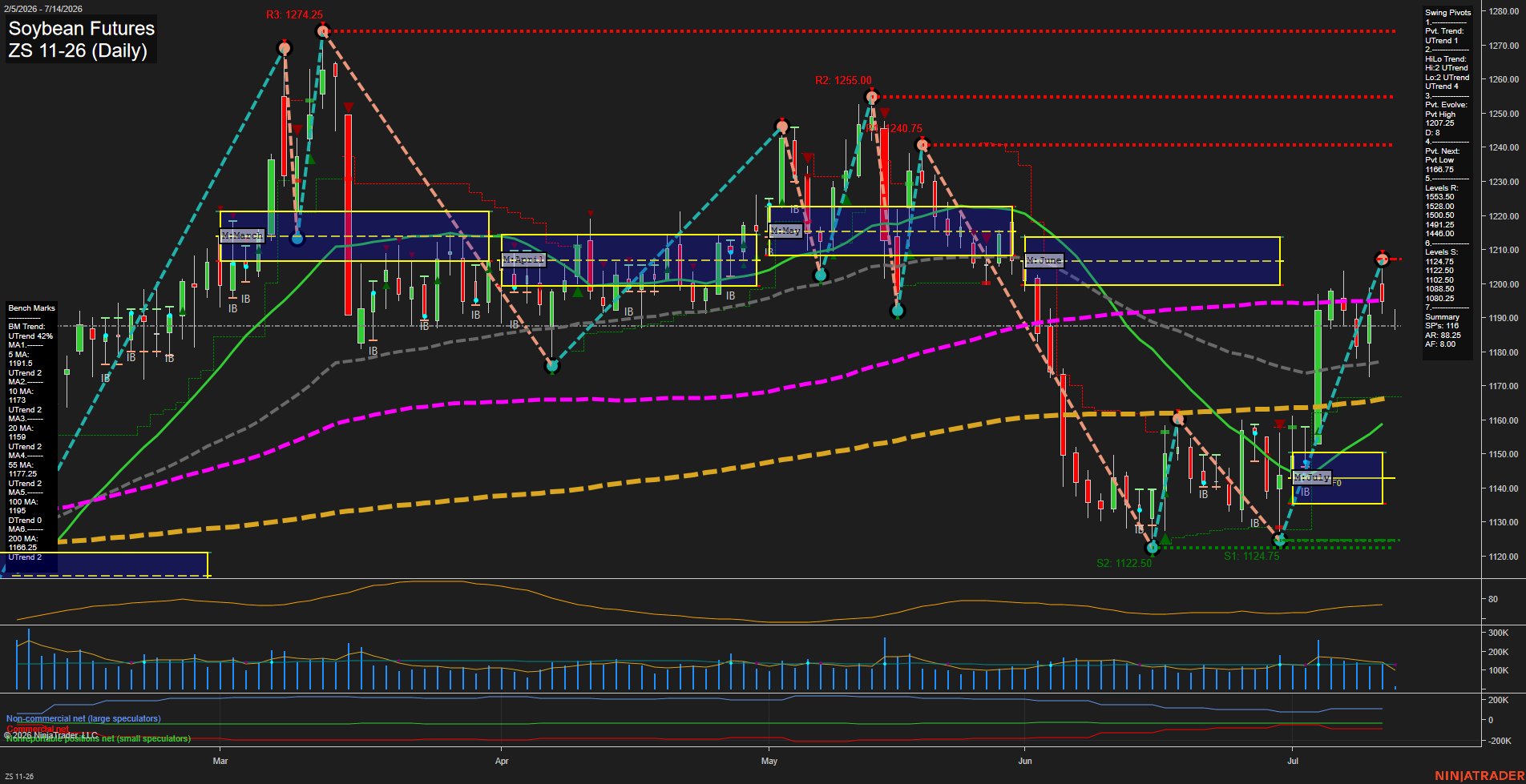 ZS Soybean Futures Daily Chart Analysis: 2026-Jul-14 07:08 CT
