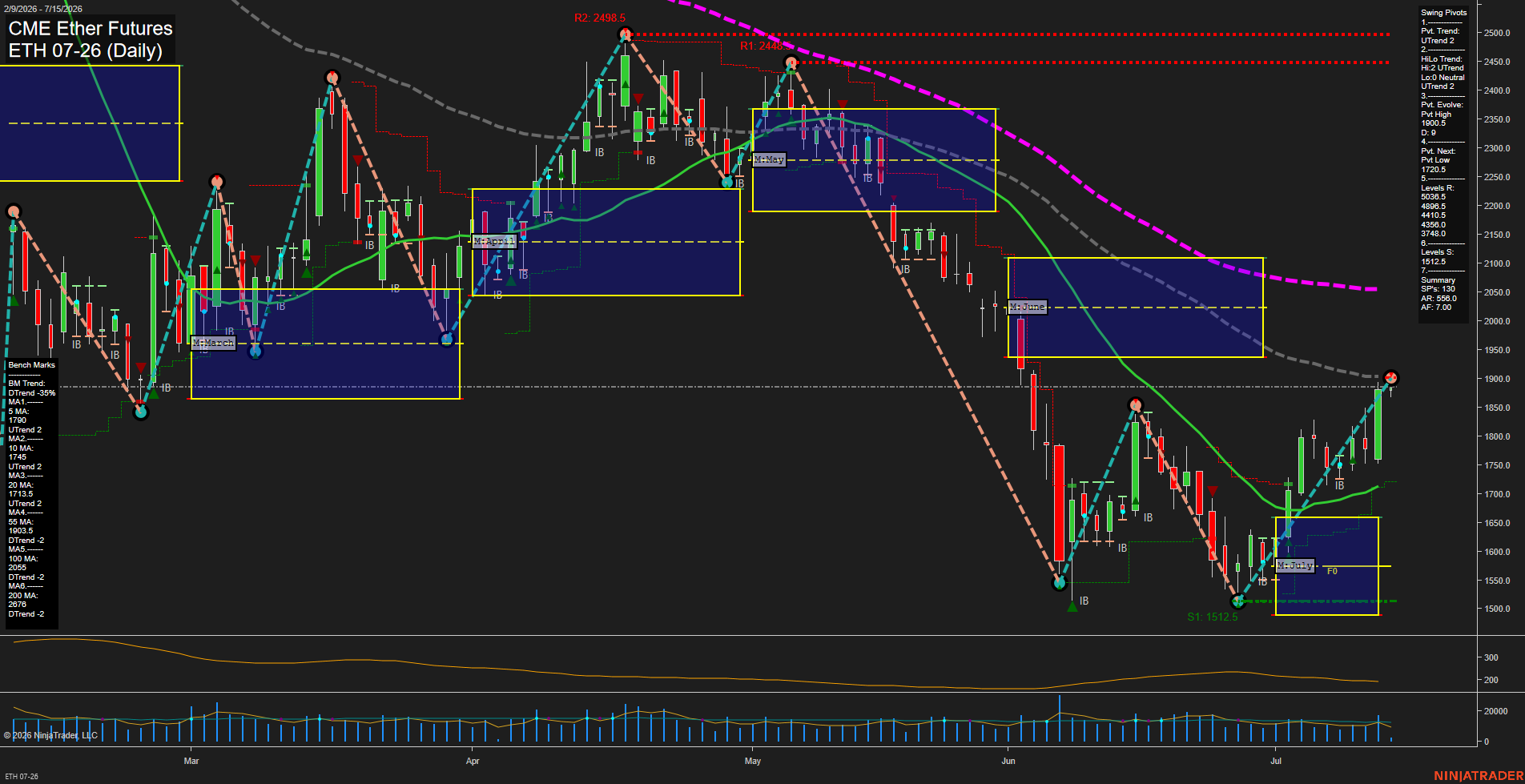 ETH CME Ether Futures Daily Chart Analysis: 2026-Jul-15 07:02 CT