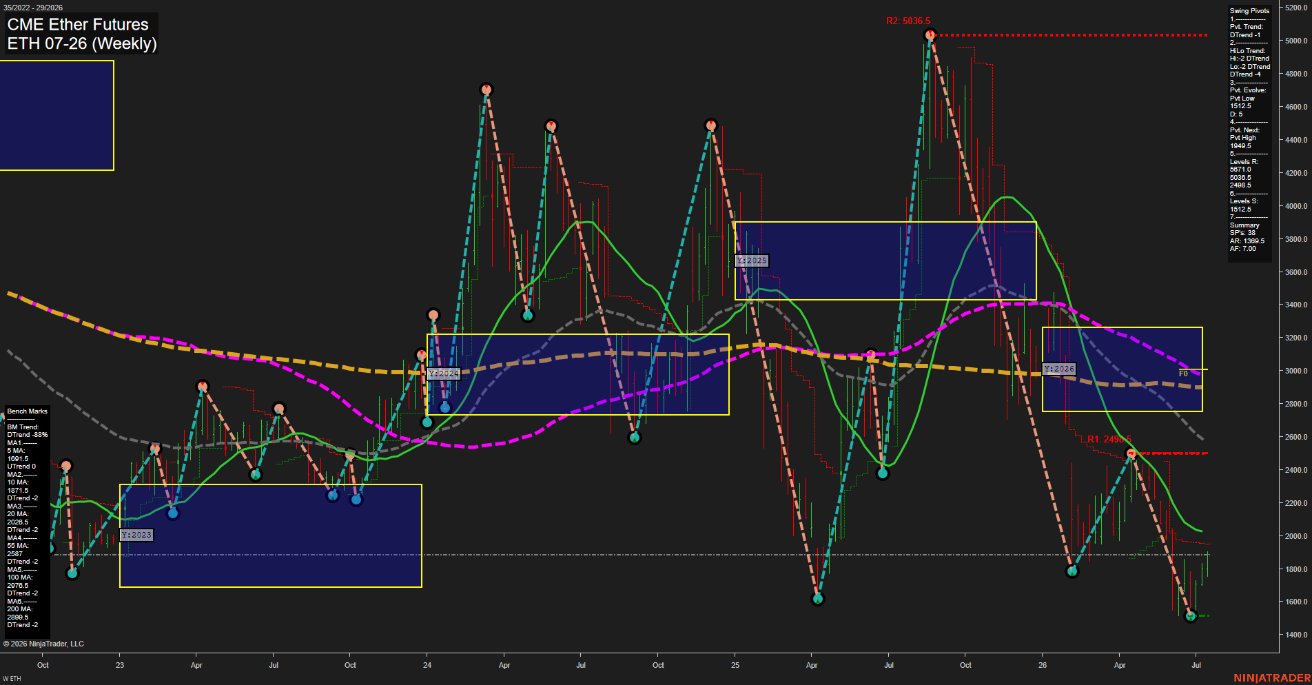 ETH CME Ether Futures Weekly Chart Analysis: 2026-Jul-15 07:03 CT