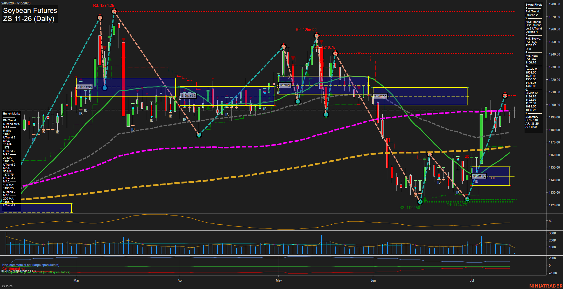 ZS Soybean Futures Daily Chart Analysis: 2026-Jul-15 07:08 CT