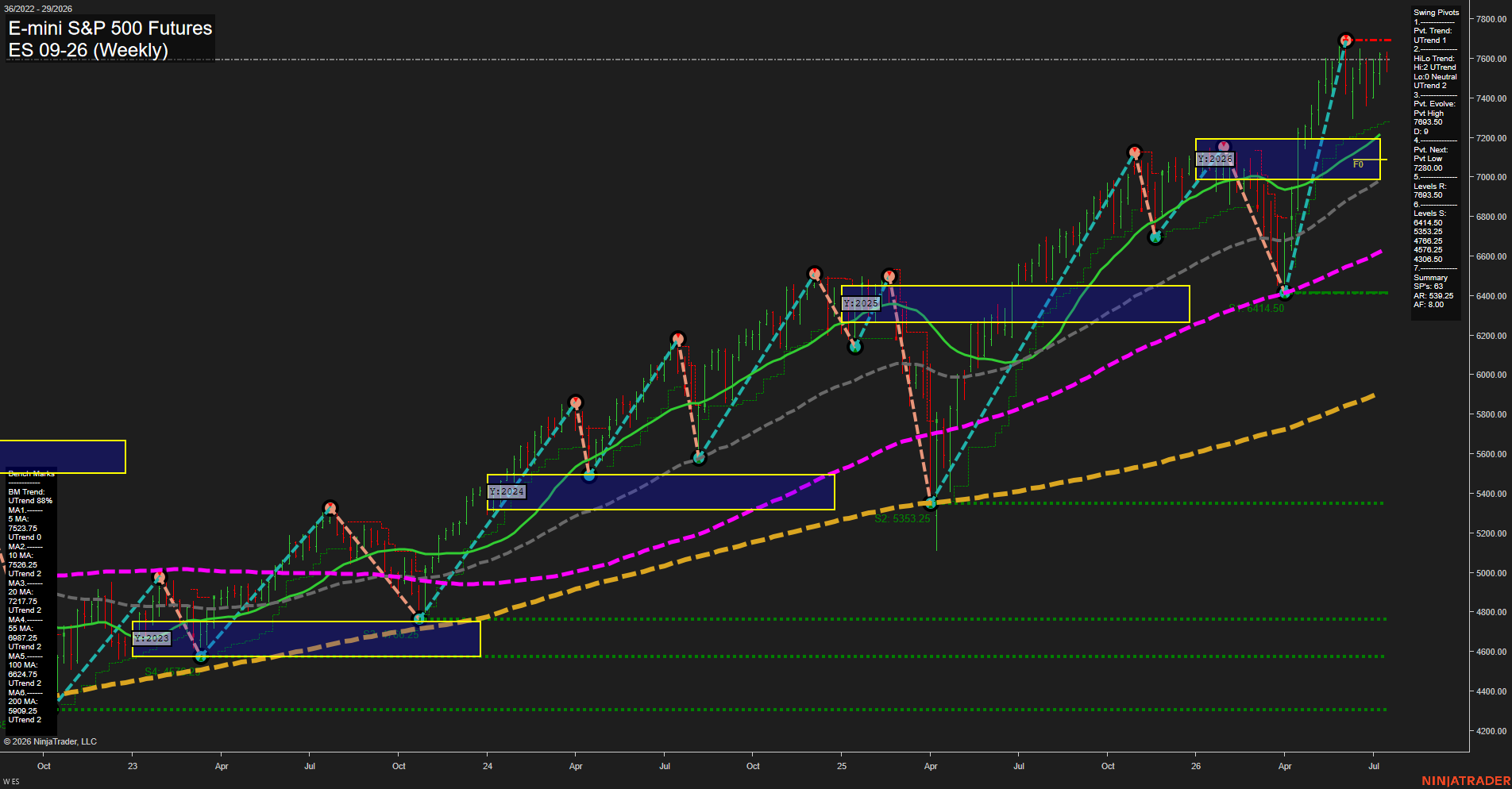 ES E-mini S&P 500 Futures Weekly Chart Analysis: 2026-Jul-16 07:03 CT