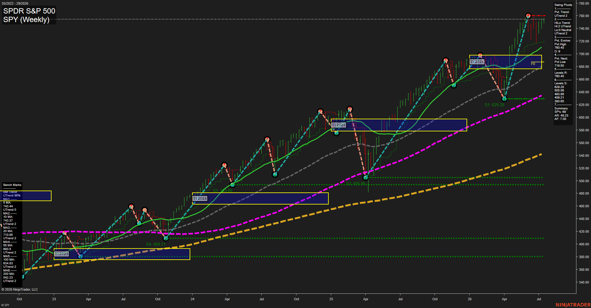 SPY SPDR S&P 500 Weekly Chart Analysis: 2026-Jul-16 07:08 CT