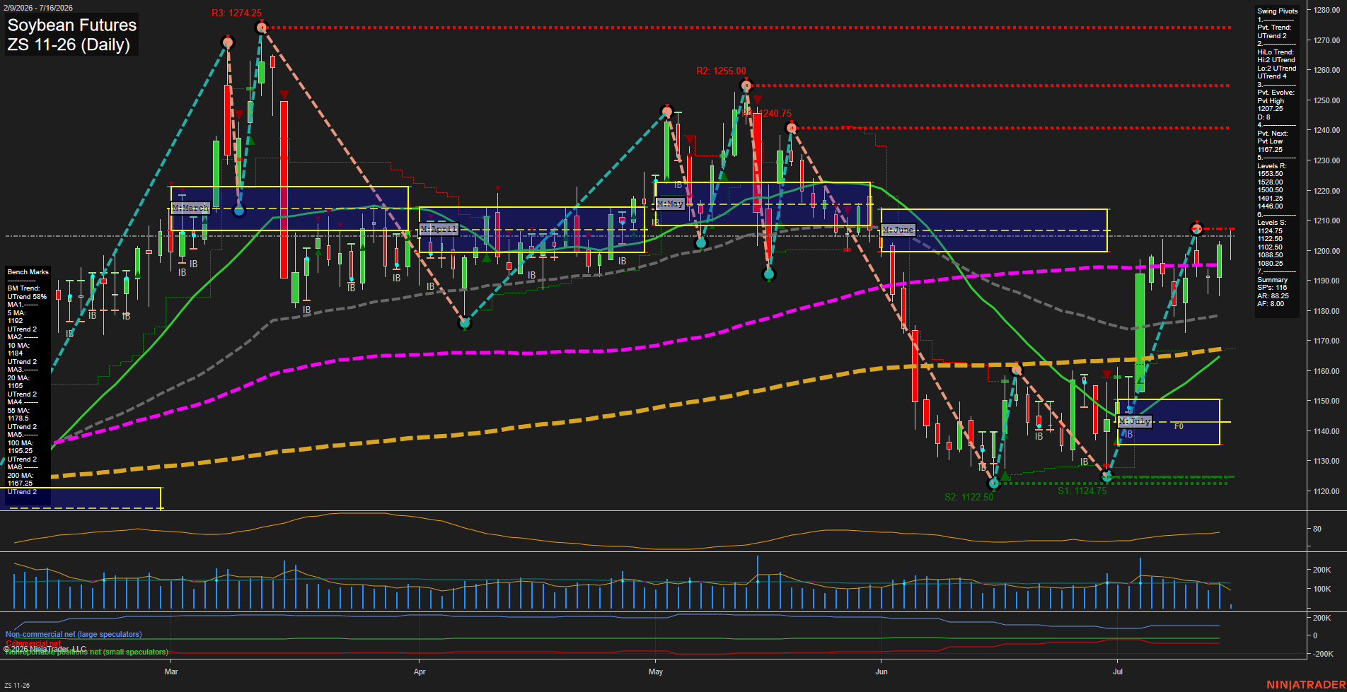ZS Soybean Futures Daily Chart Analysis: 2026-Jul-16 07:11 CT