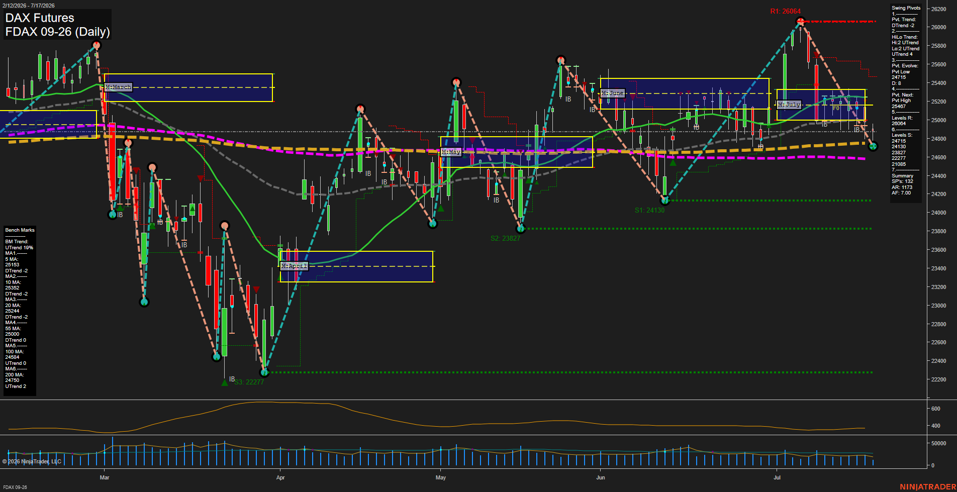 FDAX DAX Futures Daily Chart Analysis: 2026-Jul-17 07:03 CT
