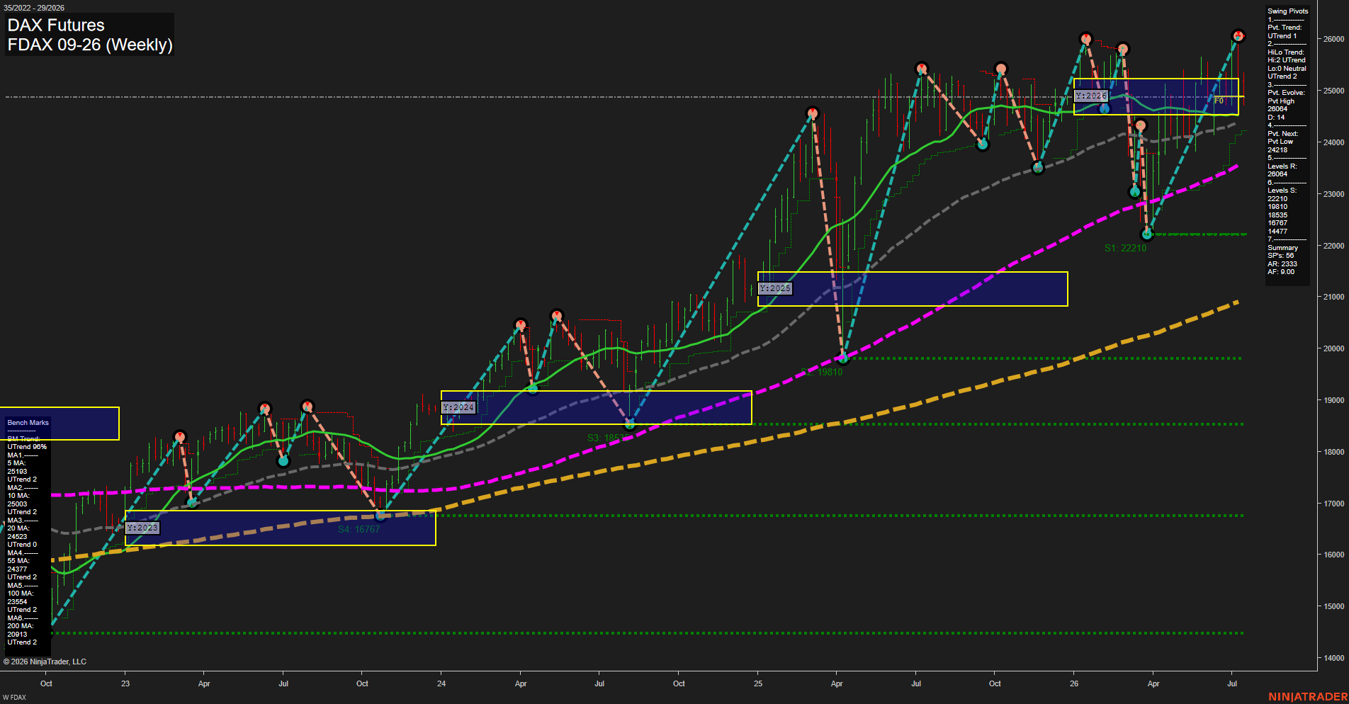 FDAX DAX Futures Weekly Chart Analysis: 2026-Jul-17 07:03 CT