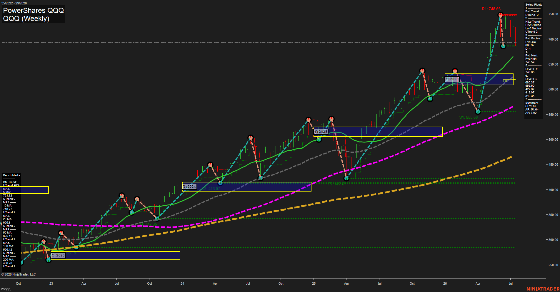 QQQ Weekly Chart Analysis: 2026-07-19 CT QQQ Weekly Chart Analysis: 2026-07-19 CT