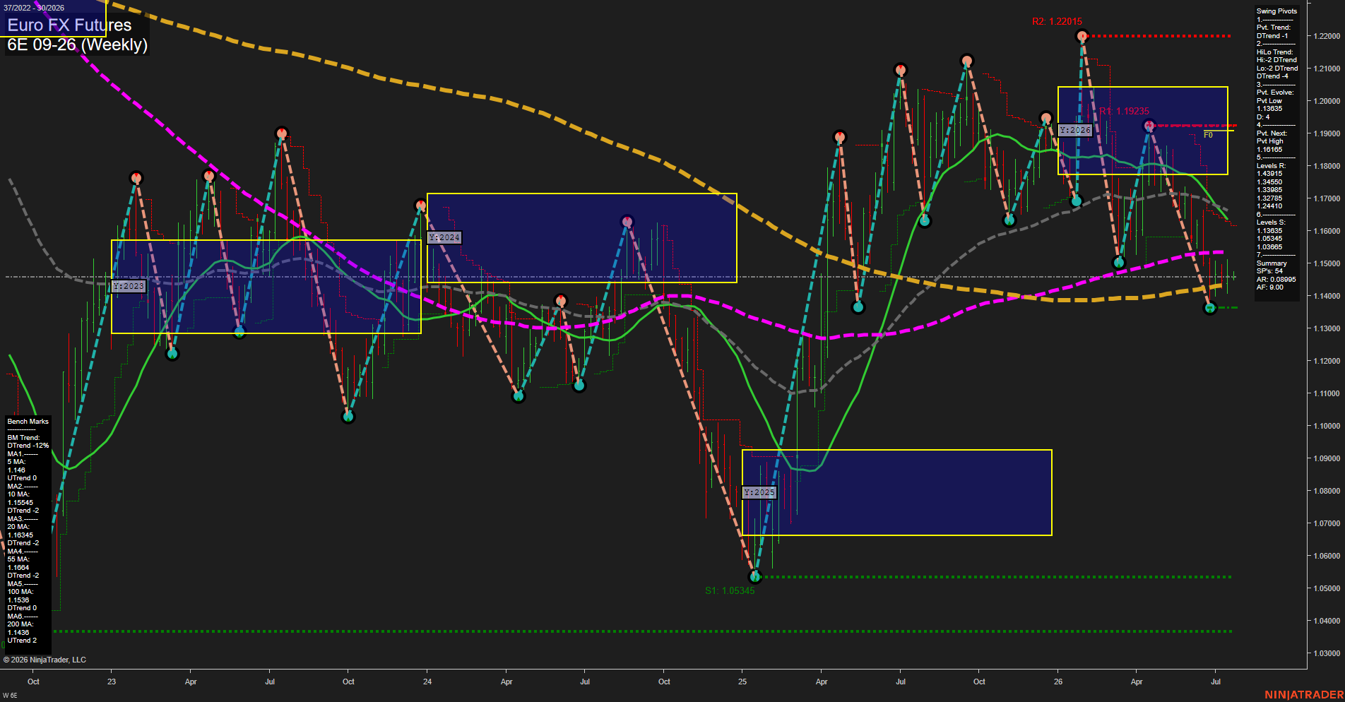 6E Euro FX Futures Weekly Chart Analysis: 2026-Jul-20 07:01 CT