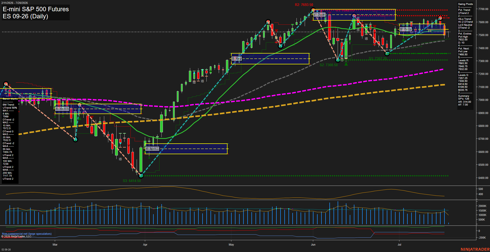 ES Daily Chart Analysis: 2026-07-20 CT ES Daily Chart Analysis: 2026-07-20 CT