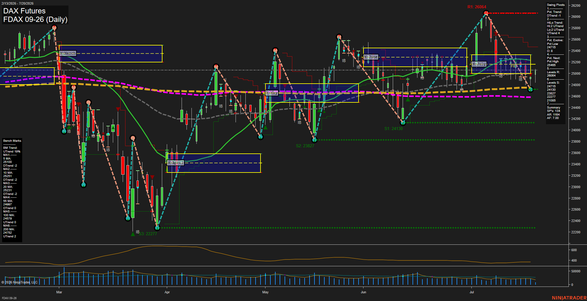 FDAX DAX Futures Daily Chart Analysis: 2026-Jul-20 07:03 CT