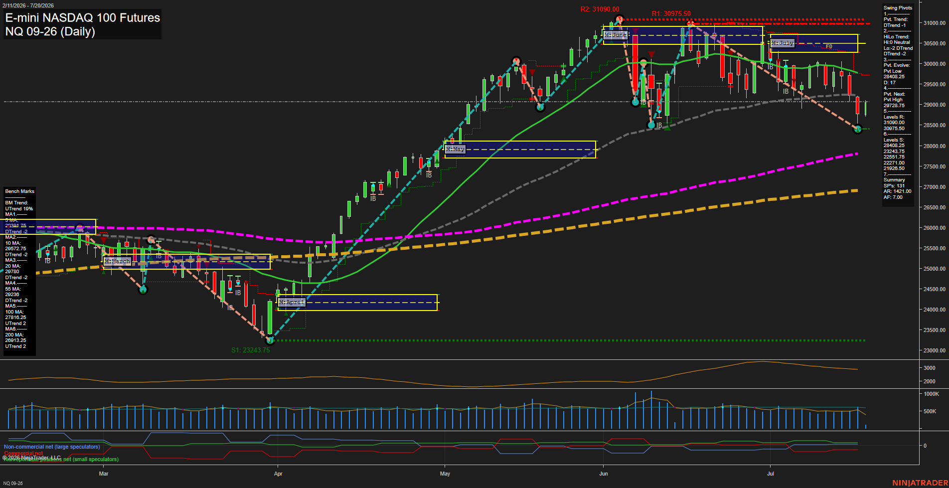 NQ Daily Chart Analysis: 2026-07-20 CT NQ Daily Chart Analysis: 2026-07-20 CT
