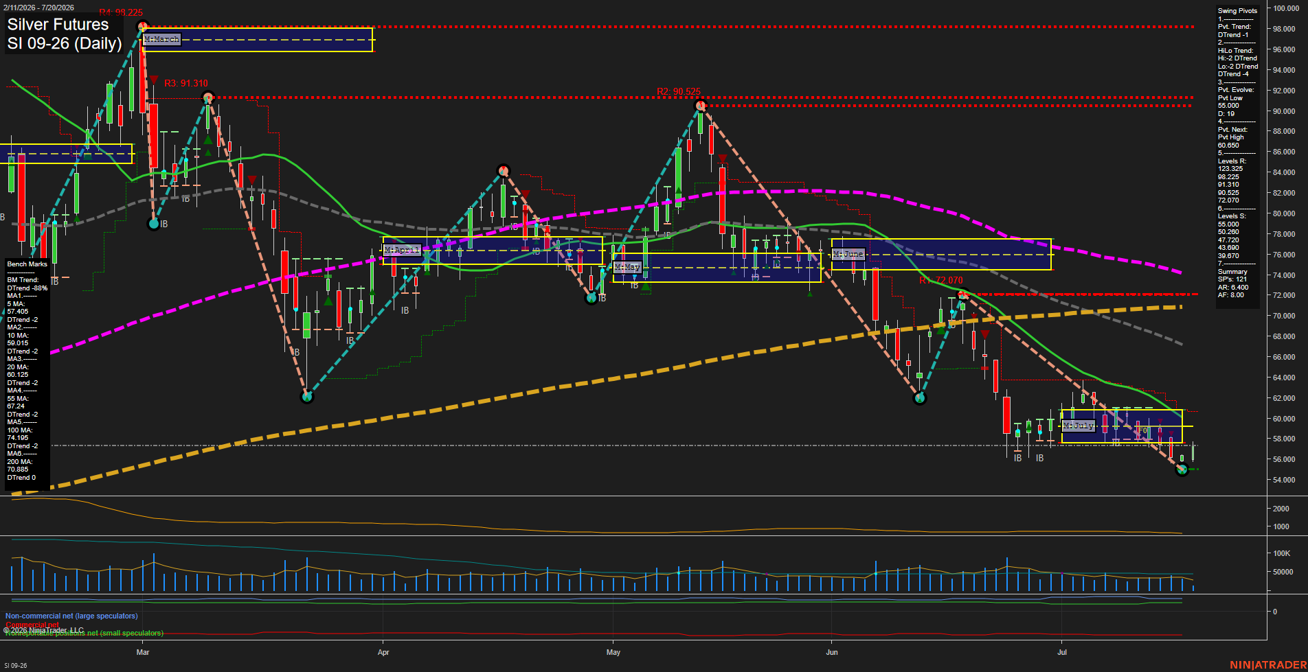 SI Silver Futures Daily Chart Analysis: 2026-Jul-20 07:07 CT