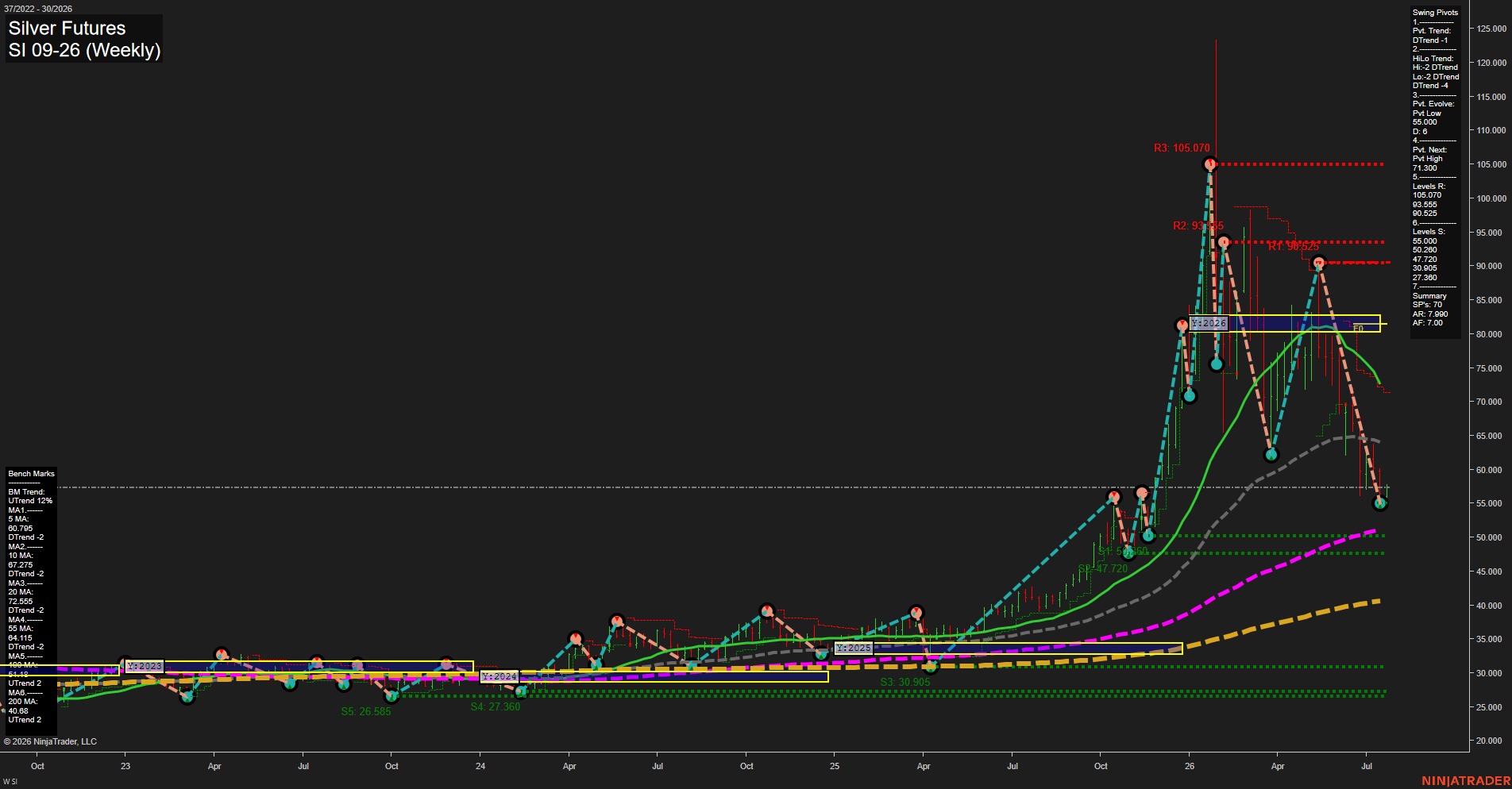SI Silver Futures Weekly Chart Analysis: 2026-Jul-20 07:07 CT