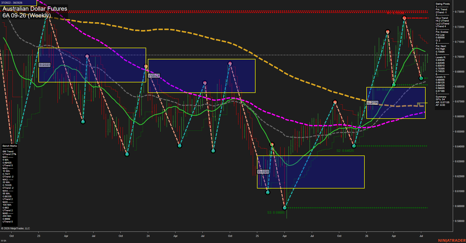 6A Australian Dollar Futures Weekly Chart Analysis: 2026-Jul-21 07:00 CT