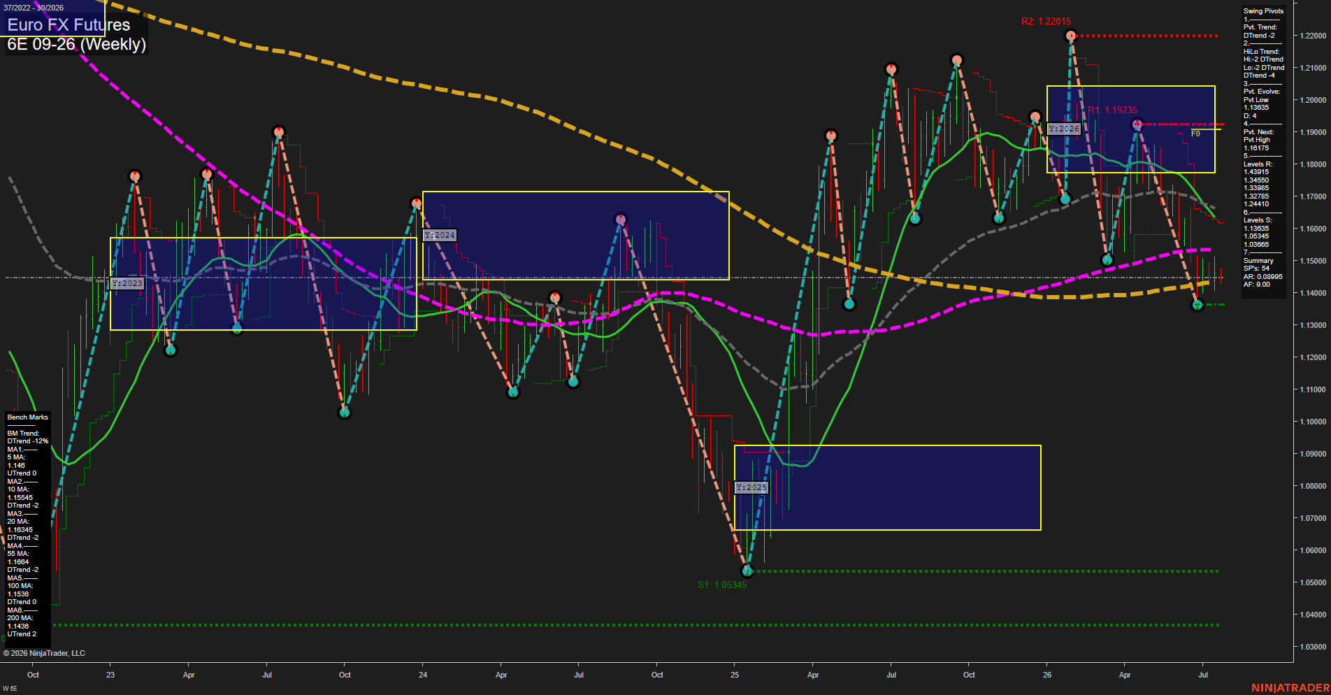 6E Euro FX Futures Weekly Chart Analysis: 2026-Jul-21 07:01 CT
