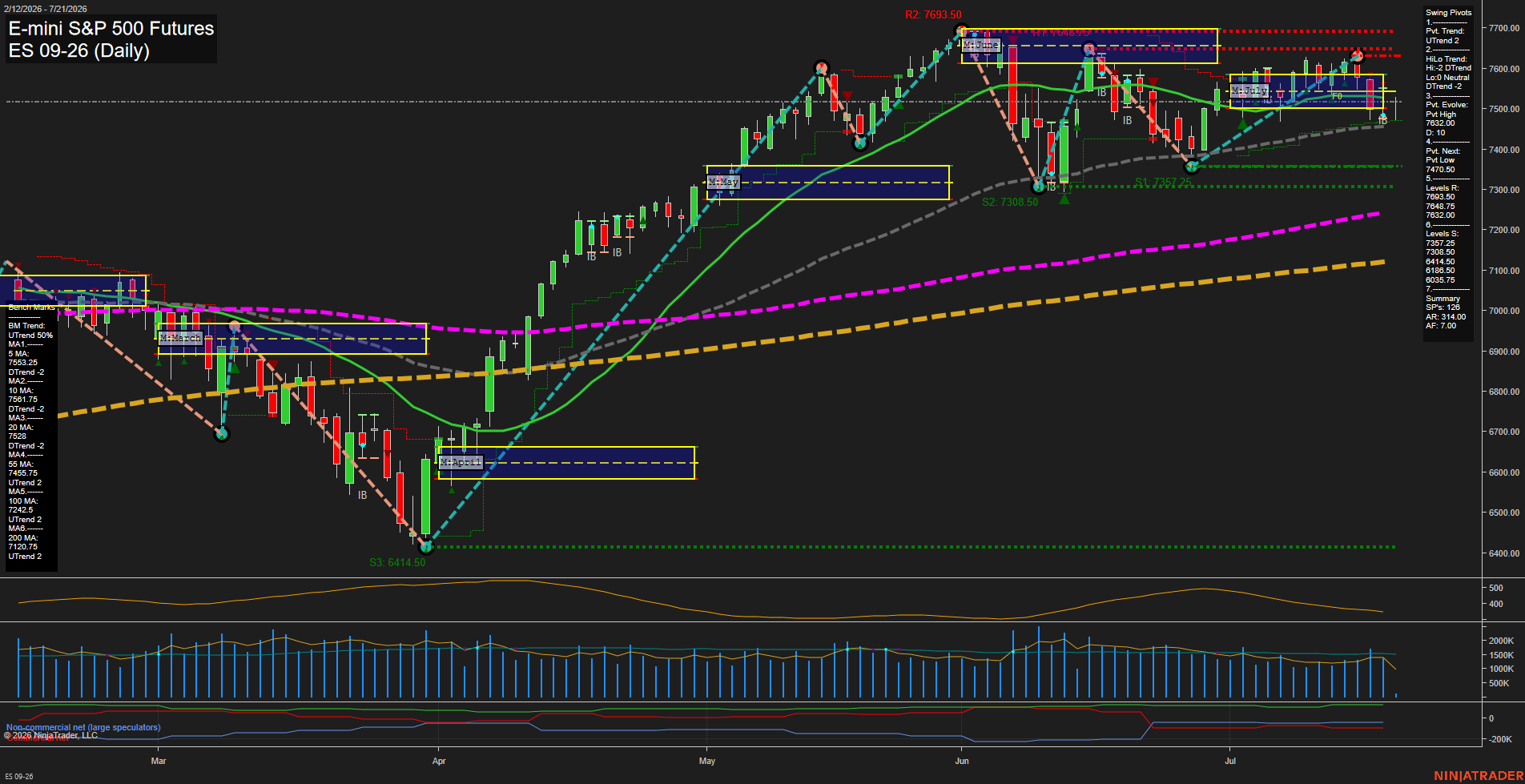 ES Daily Chart Analysis: 2026-07-21 CT ES Daily Chart Analysis: 2026-07-21 CT
