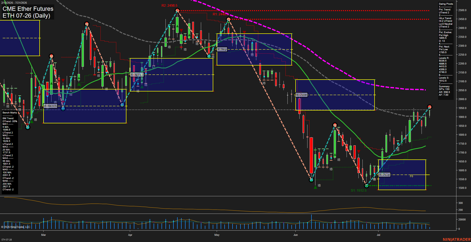 ETH CME Ether Futures Daily Chart Analysis: 2026-Jul-21 07:03 CT