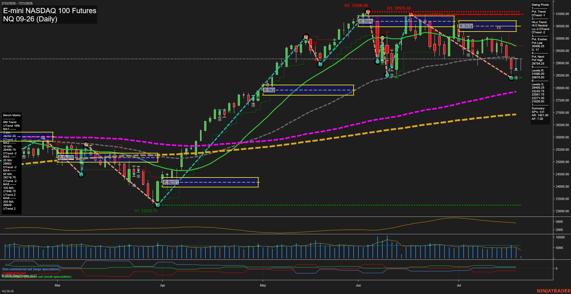 NQ Daily Chart Analysis: 2026-07-21 CT NQ Daily Chart Analysis: 2026-07-21 CT