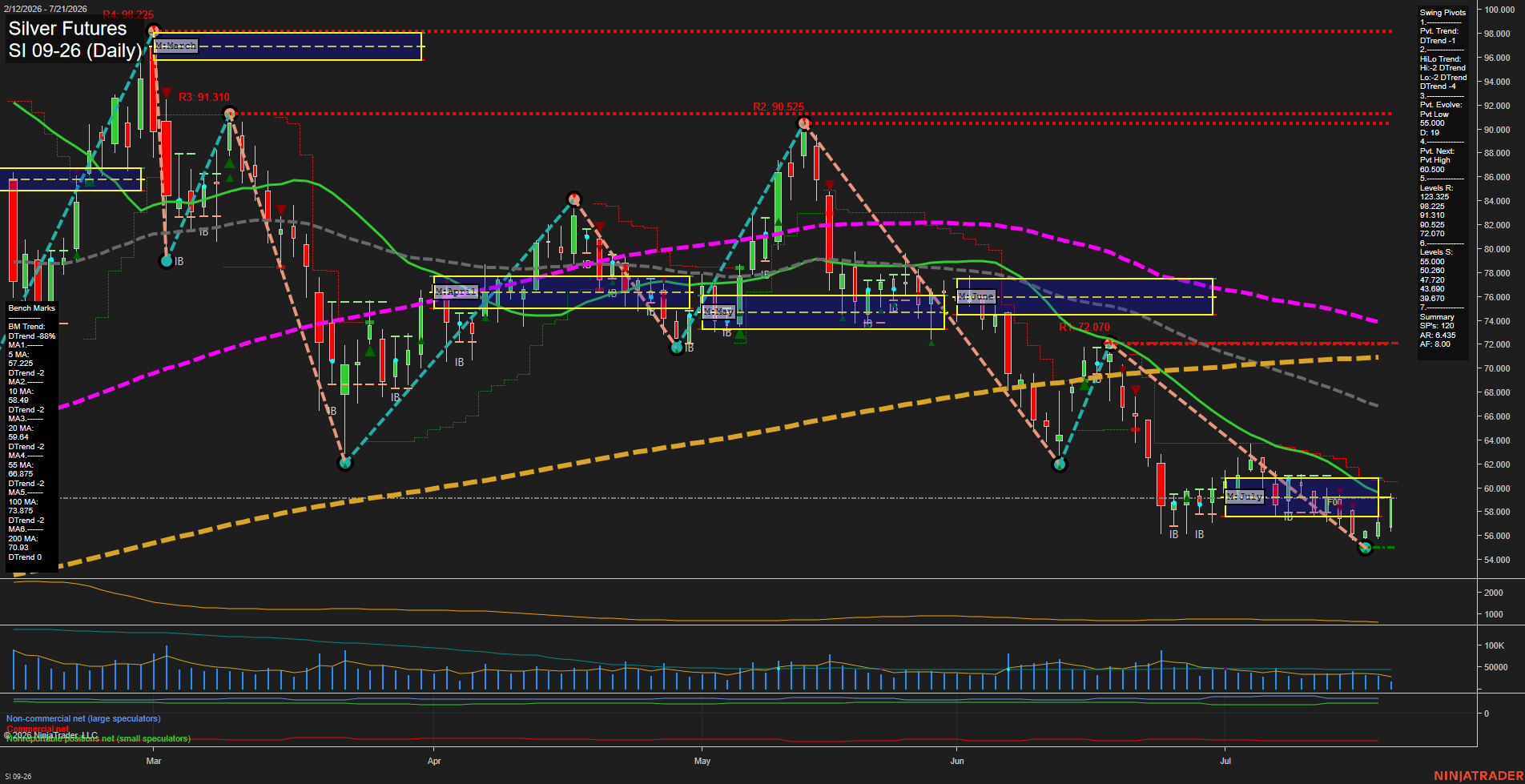 SI Silver Futures Daily Chart Analysis: 2026-Jul-21 07:07 CT