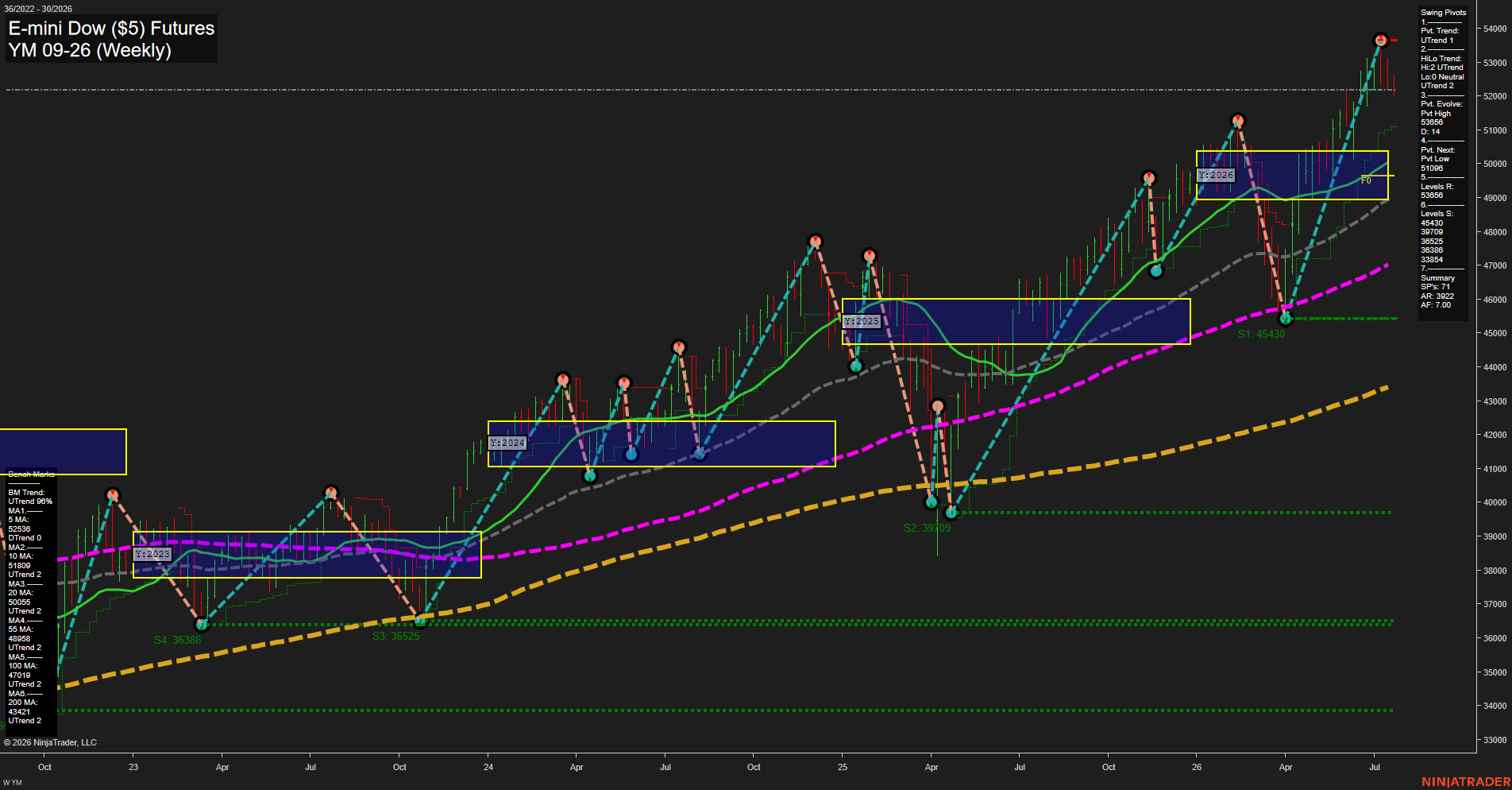 YM E-mini Dow ($5) Futures Weekly Chart Analysis: 2026-Jul-21 07:09 CT