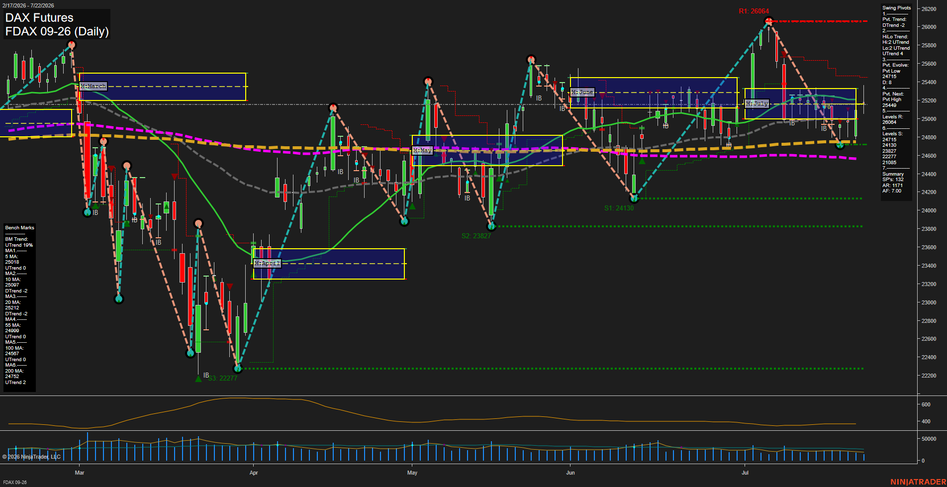 FDAX DAX Futures Daily Chart Analysis: 2026-Jul-22 07:04 CT