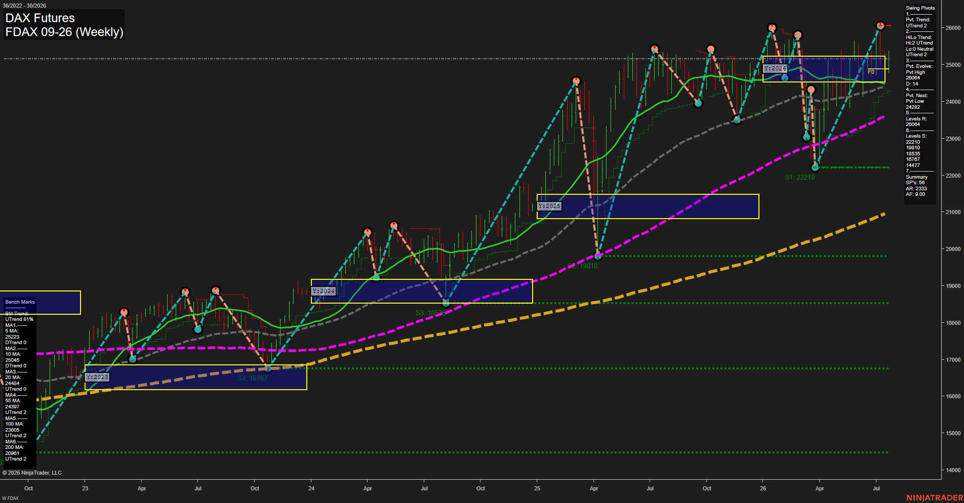 FDAX DAX Futures Weekly Chart Analysis: 2026-Jul-22 07:04 CT