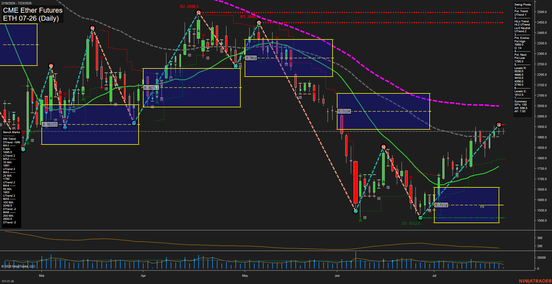 ETH CME Ether Futures Daily Chart Analysis: 2026-Jul-23 07:03 CT
