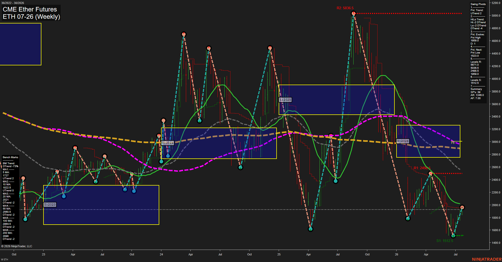 ETH CME Ether Futures Weekly Chart Analysis: 2026-Jul-23 07:03 CT