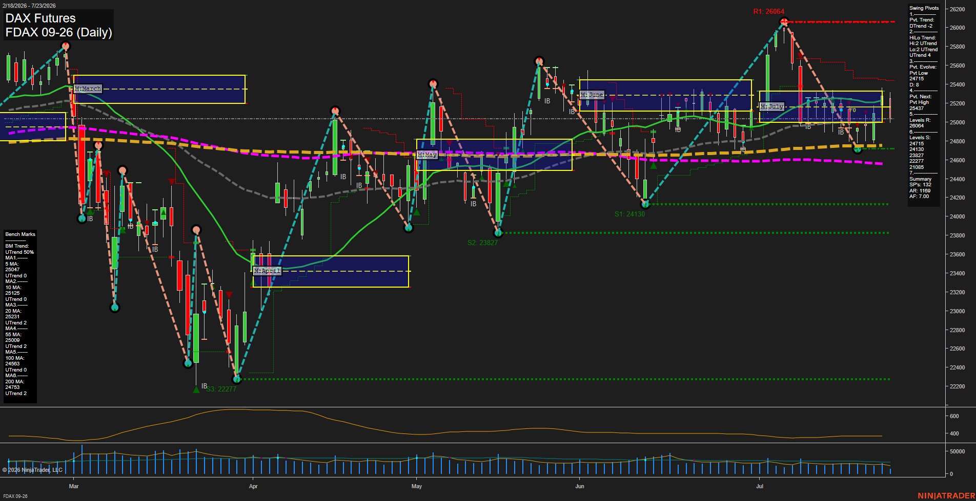FDAX DAX Futures Daily Chart Analysis: 2026-Jul-23 07:03 CT