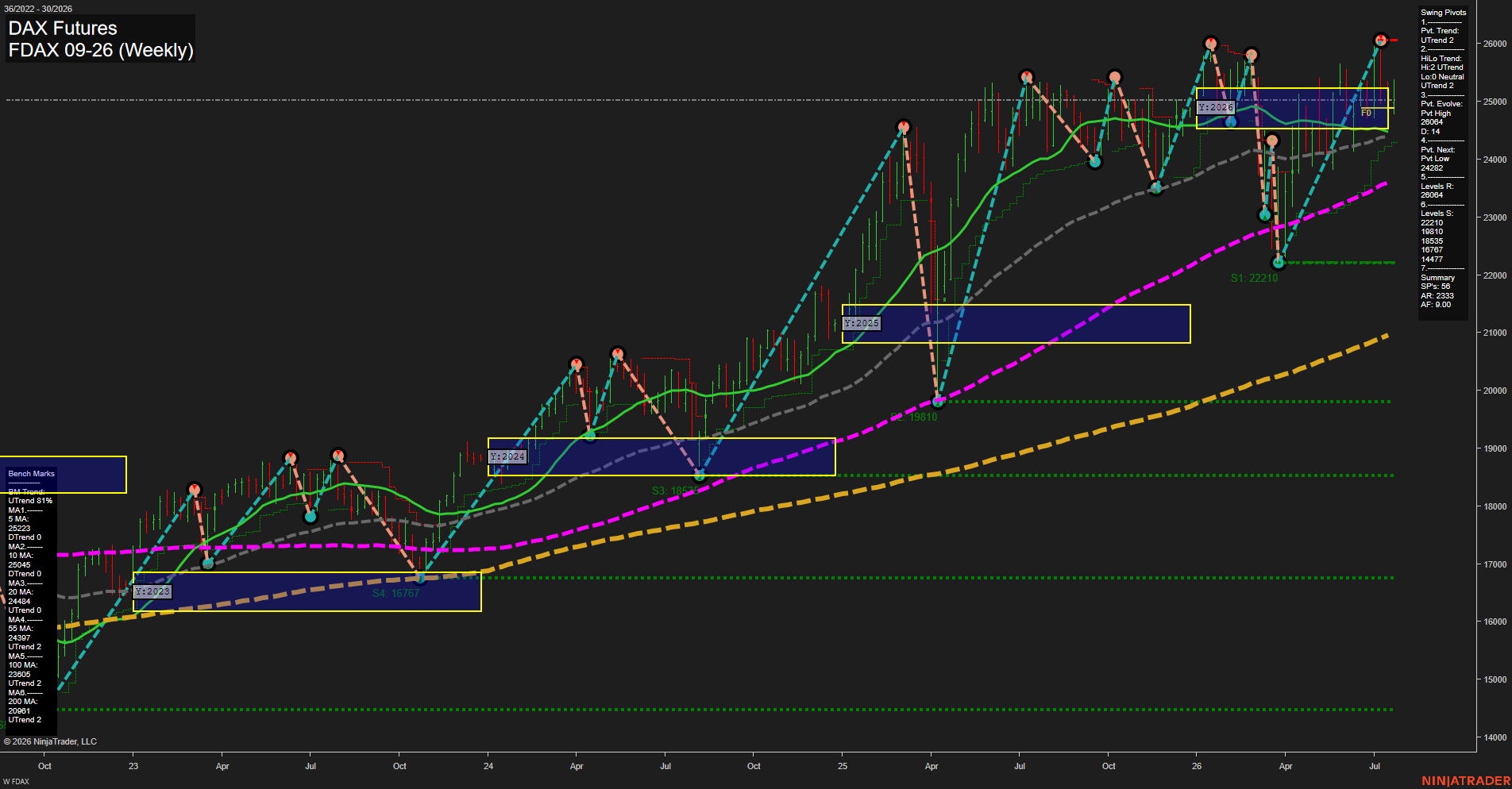 FDAX DAX Futures Weekly Chart Analysis: 2026-Jul-23 07:04 CT