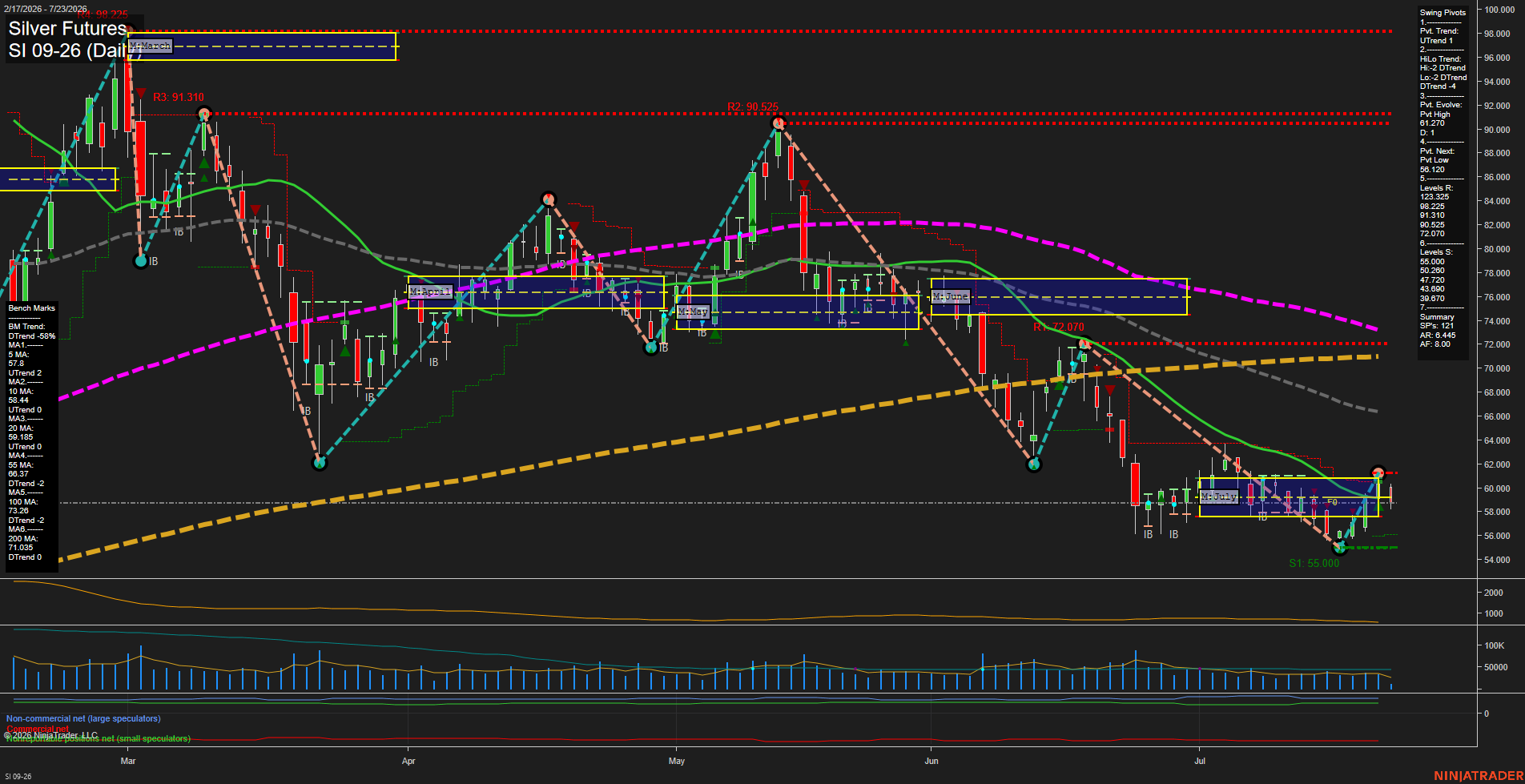 SI Silver Futures Daily Chart Analysis: 2026-Jul-23 07:07 CT