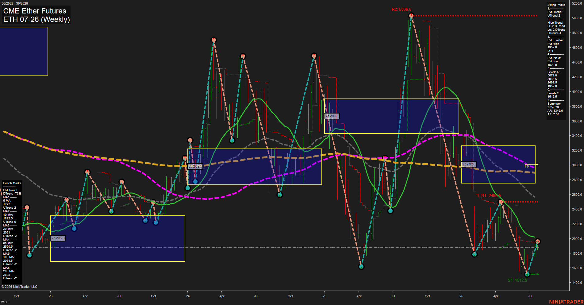 ETH CME Ether Futures Weekly Chart Analysis: 2026-Jul-24 07:03 CT