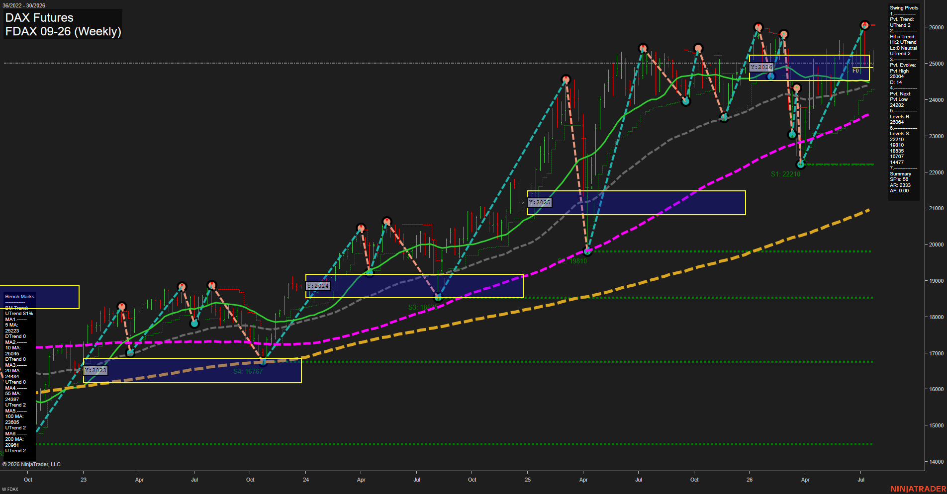 FDAX DAX Futures Weekly Chart Analysis: 2026-Jul-24 07:04 CT