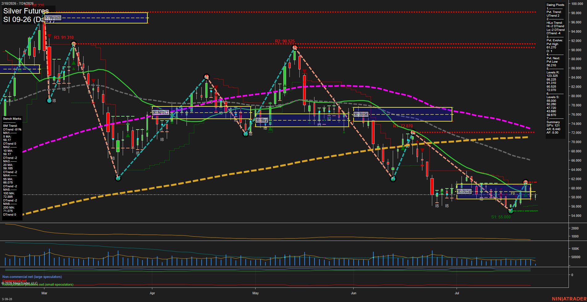 SI Silver Futures Daily Chart Analysis: 2026-Jul-24 07:08 CT