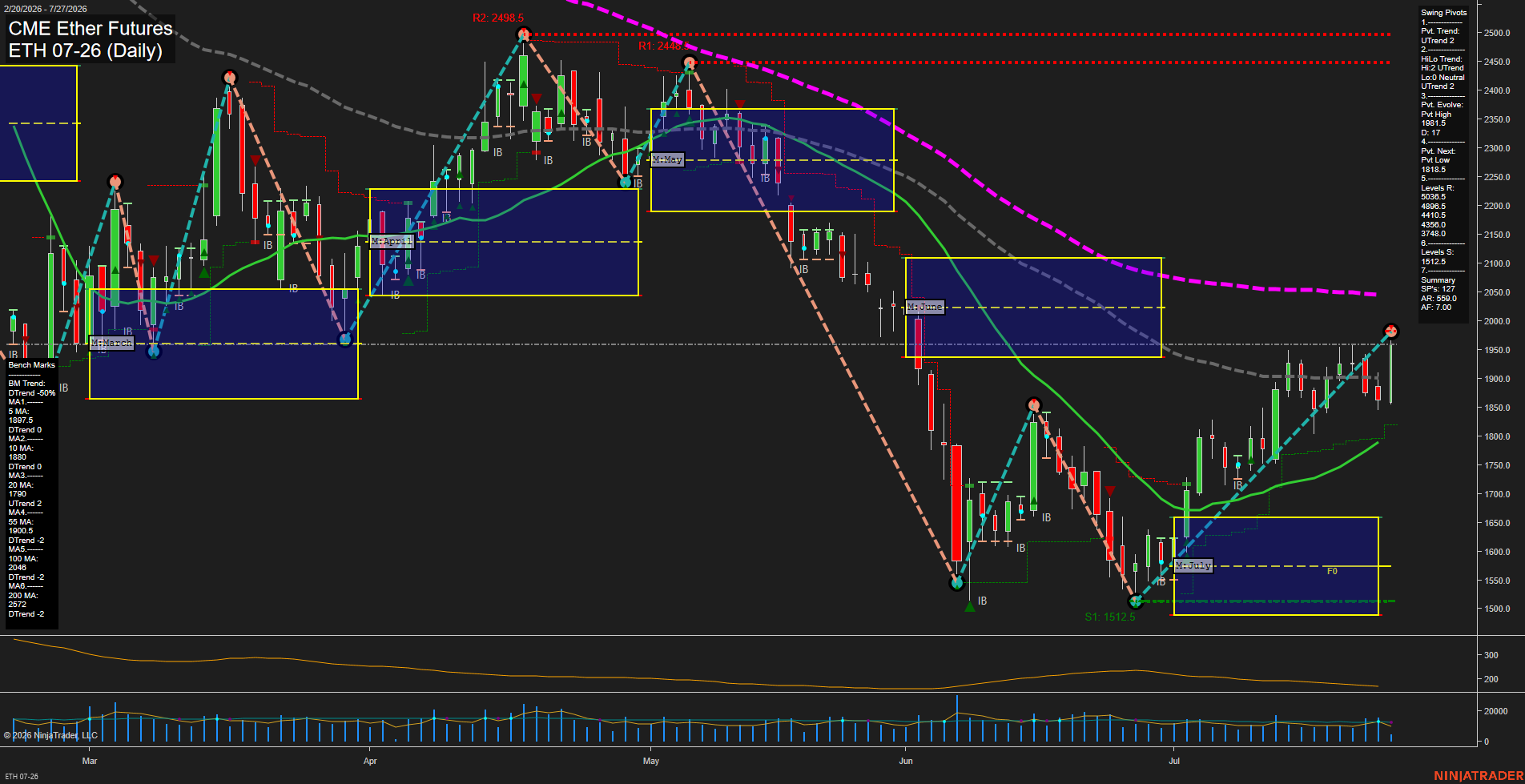 ETH CME Ether Futures Daily Chart Analysis: 2026-Jul-27 07:03 CT