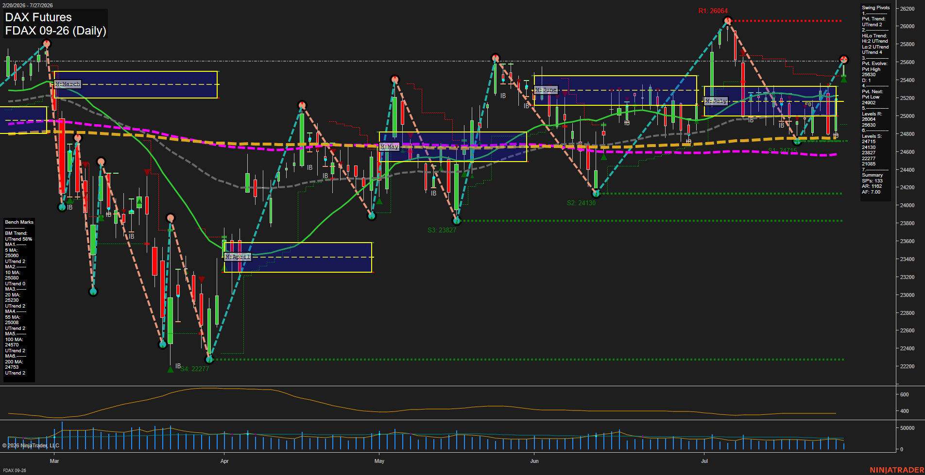 FDAX DAX Futures Daily Chart Analysis: 2026-Jul-27 07:04 CT