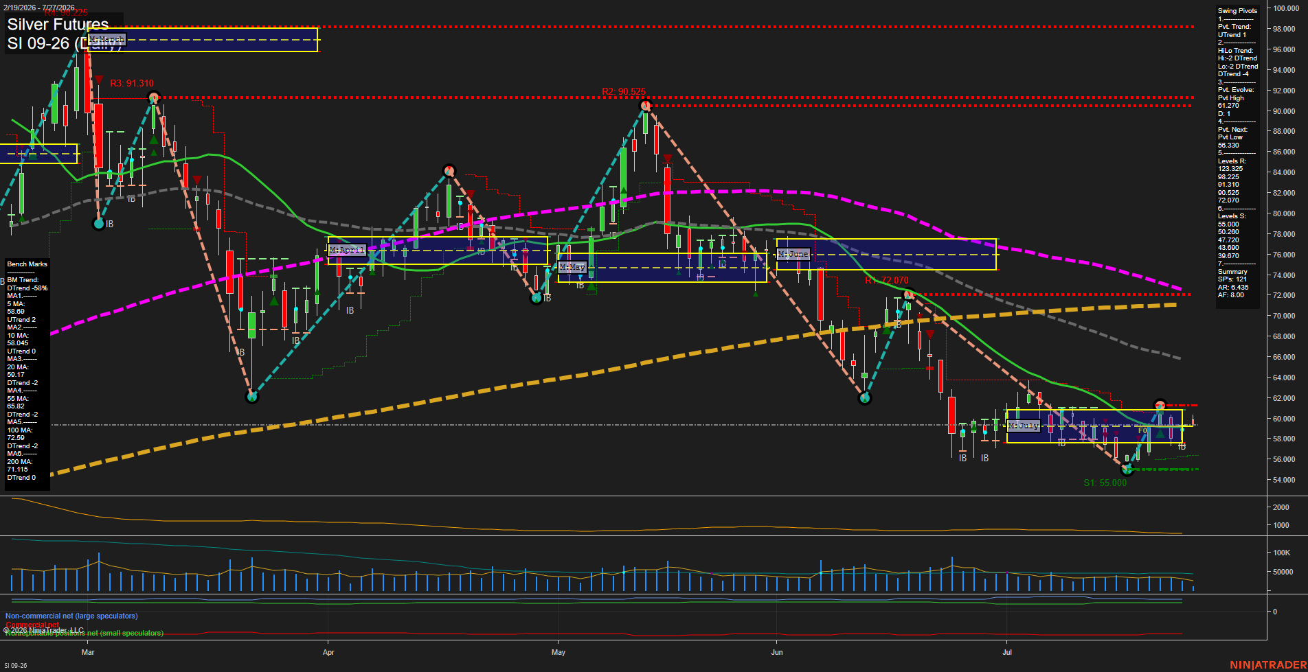 SI Silver Futures Daily Chart Analysis: 2026-Jul-27 07:07 CT