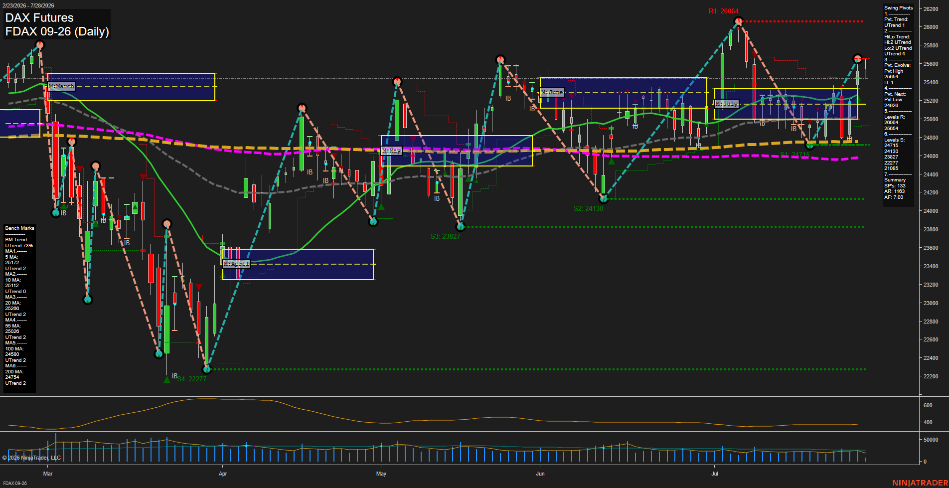 FDAX DAX Futures Daily Chart Analysis: 2026-Jul-28 07:04 CT