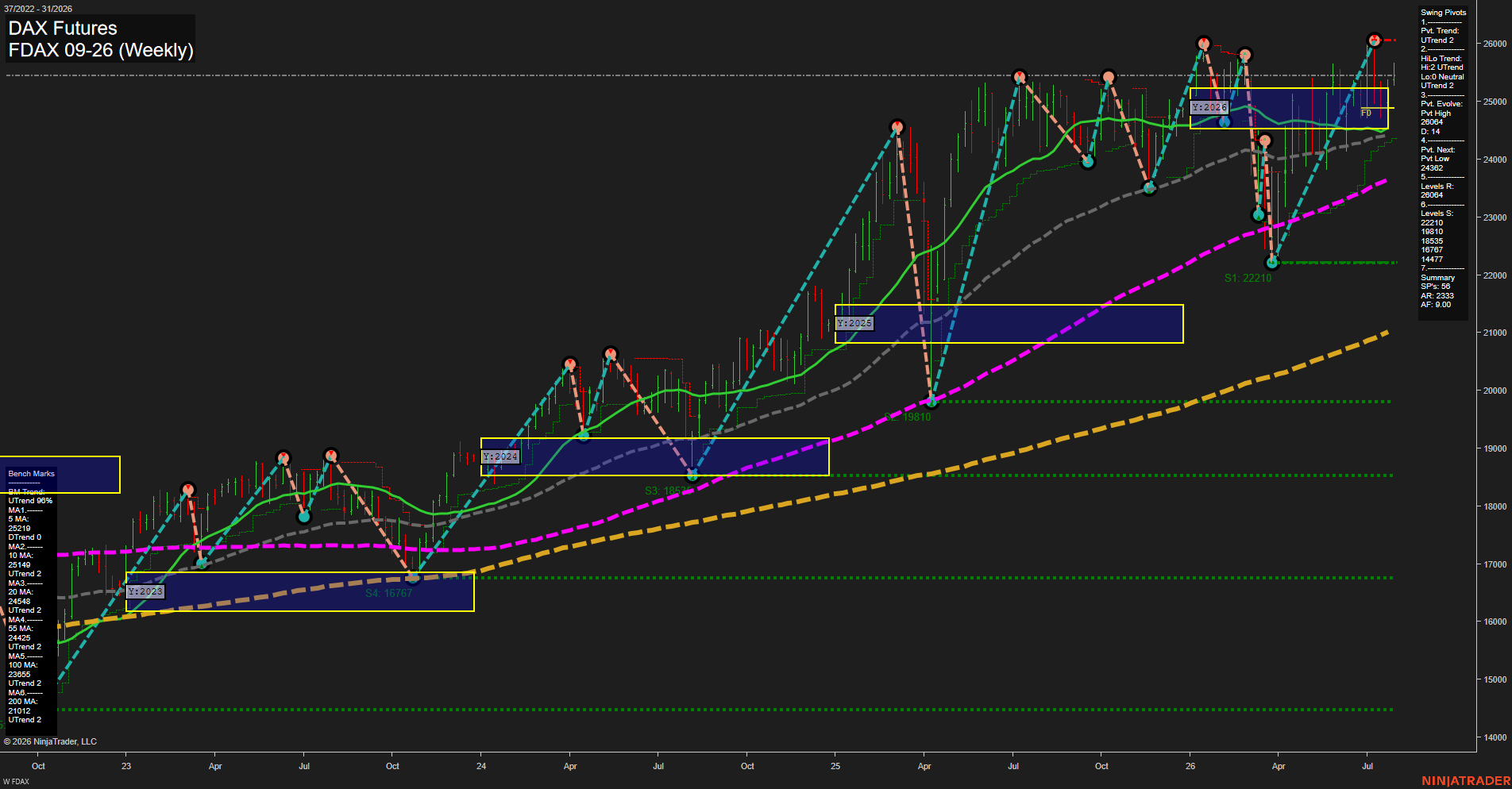 FDAX DAX Futures Weekly Chart Analysis: 2026-Jul-28 07:04 CT